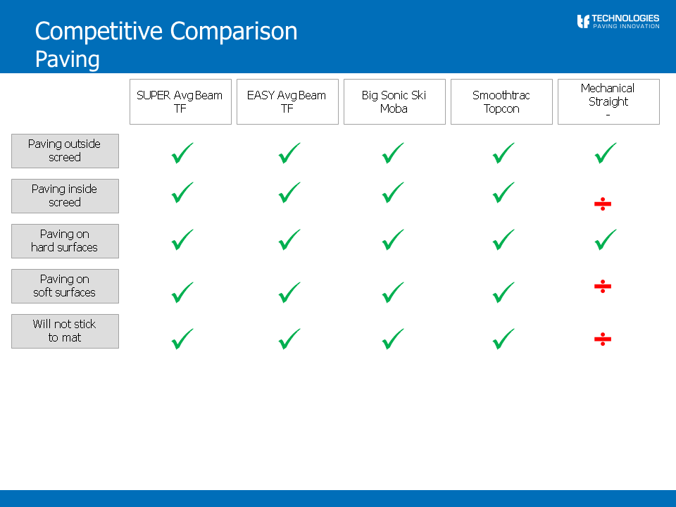 EASY and SUPER averaging beam basic skills slide 2