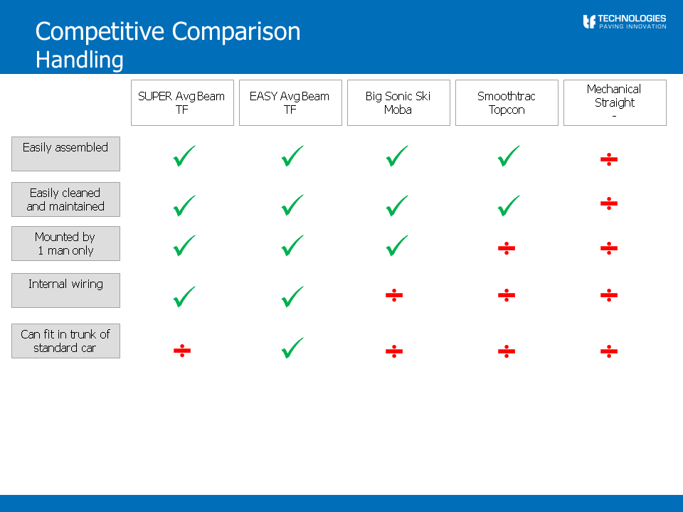 EASY and SUPER averaging beam slide 4