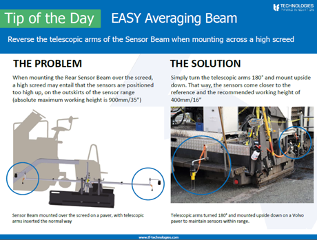 Tip of the day Averaging beam tf-technologies