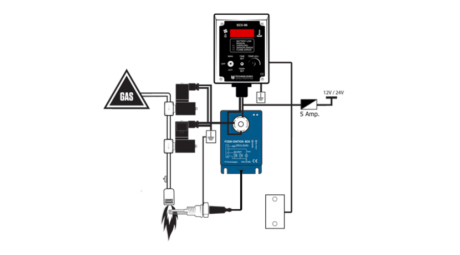 FCE60 with temperature control system SC5-96